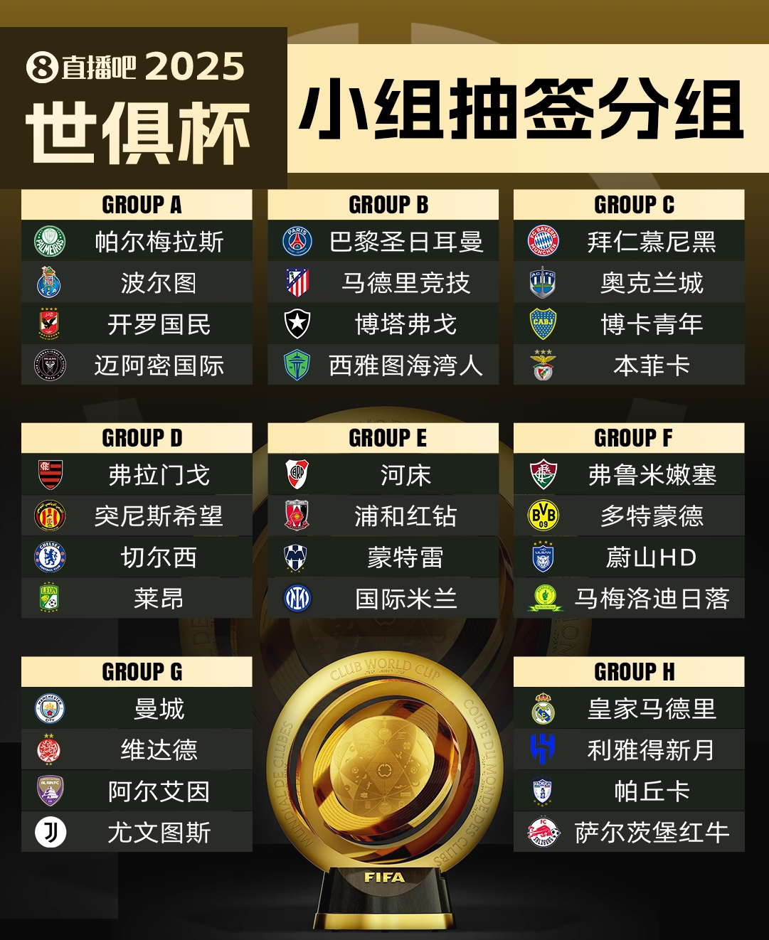  莱昂无缘世俱杯❗马卡：超10队向FIFA寻求递补，欧洲球队已无可能