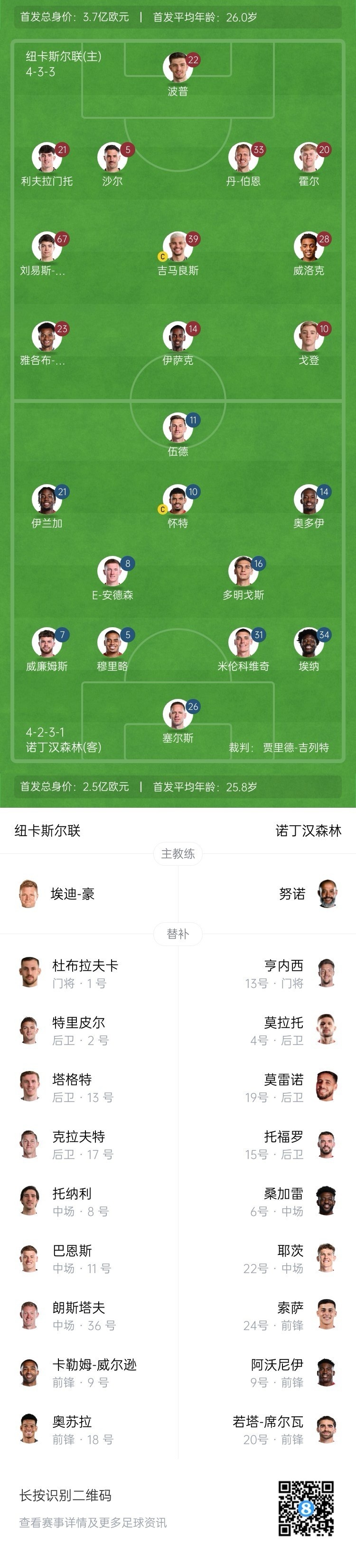 纽卡vs森林首发:伊萨克、吉马良斯先发,奥多伊、伍德出战