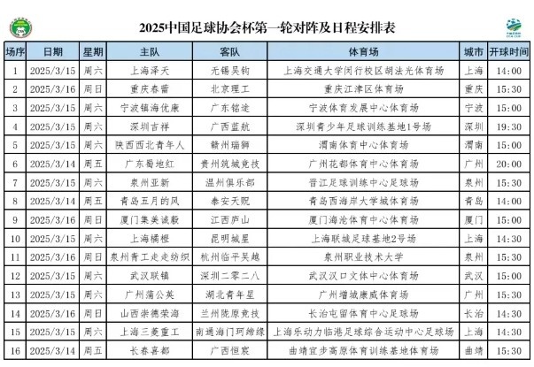 足协杯第一轮对阵时间出炉:3月14日至16日进行