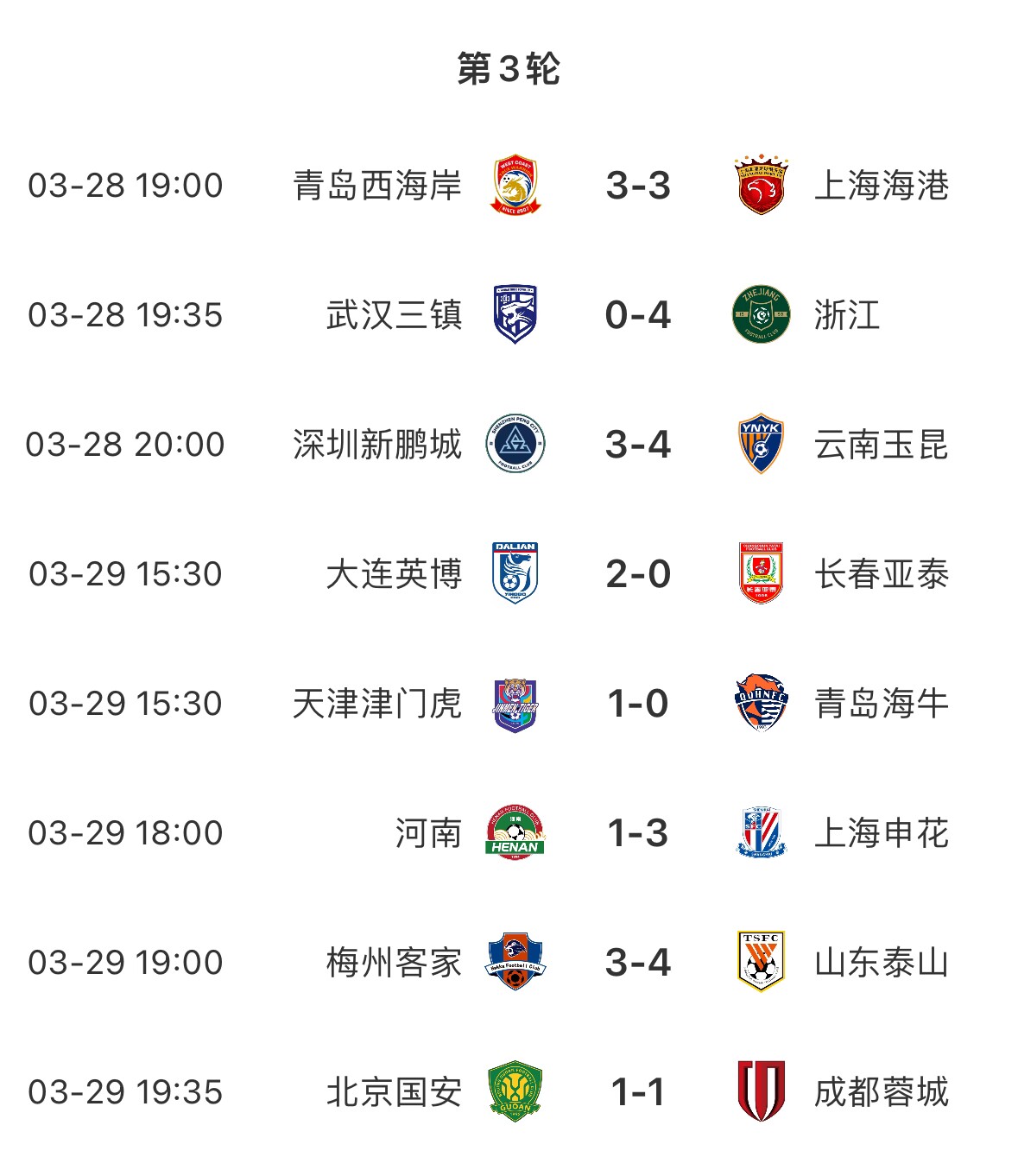  进球盛宴！8场中超共打入33粒进球，有三场比赛至少产生6个进球